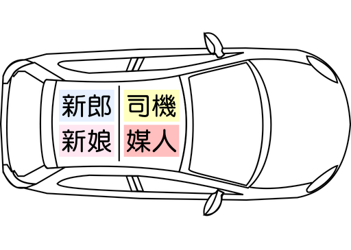 結婚禮車,結婚禮車 數量,結婚禮車數量,結婚禮車怎麼坐,迎娶,迎娶習俗